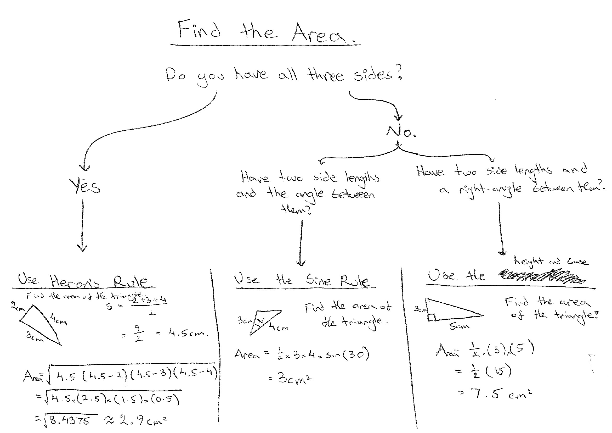 Trigonometry Decision Tree 1/3: Area