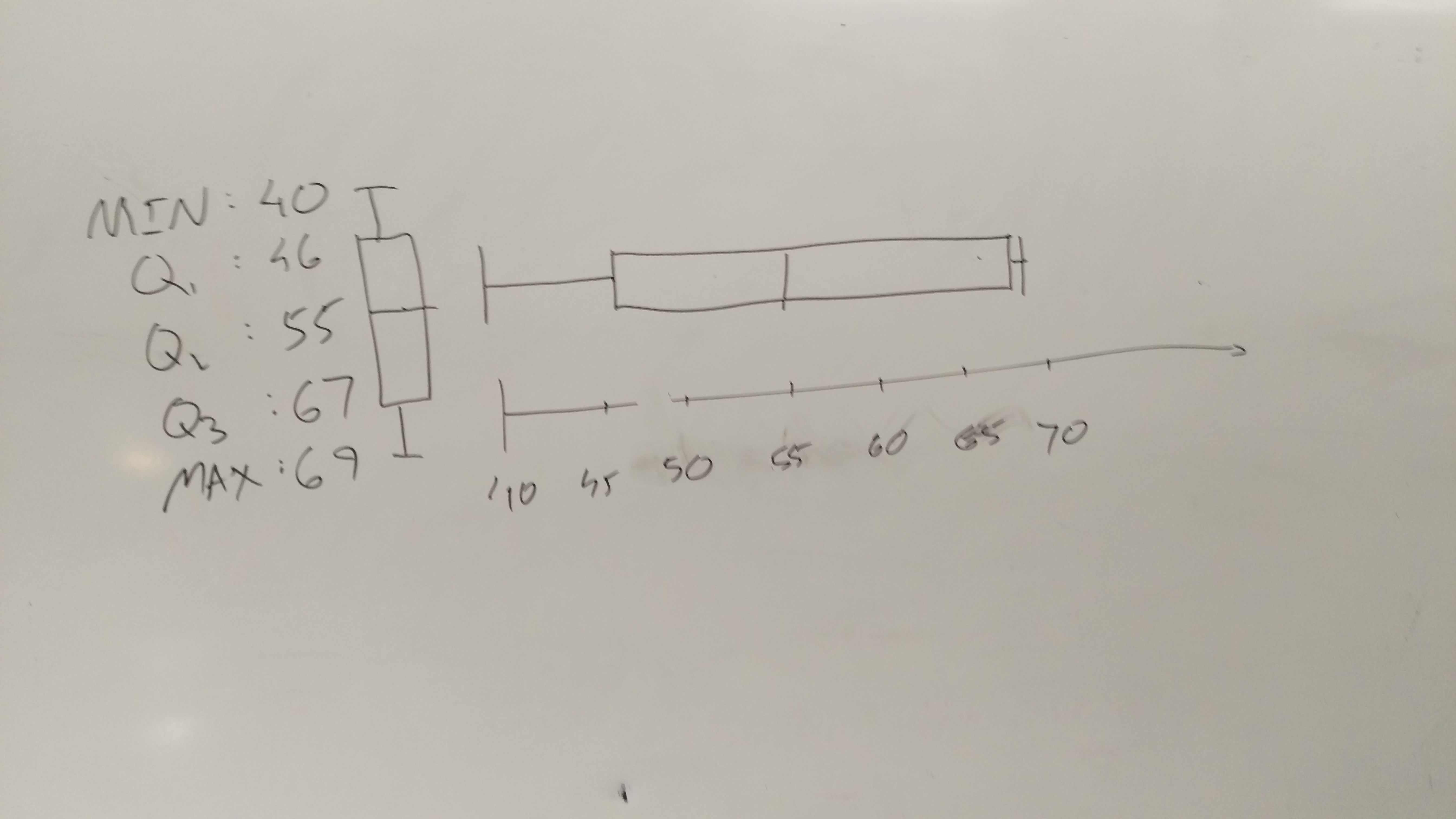 Boxplot